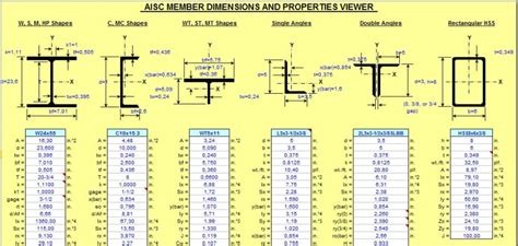 chanel cad|AISC channel shapes chart.